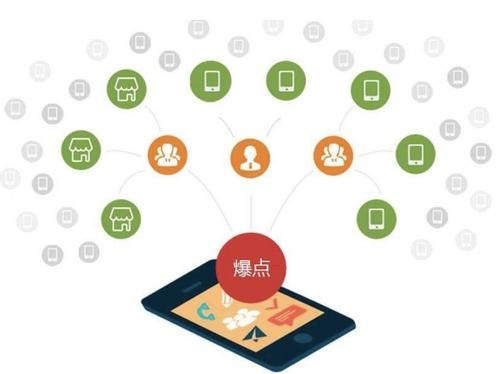 乃东为什么越来越多的企业通过软文营销来引流